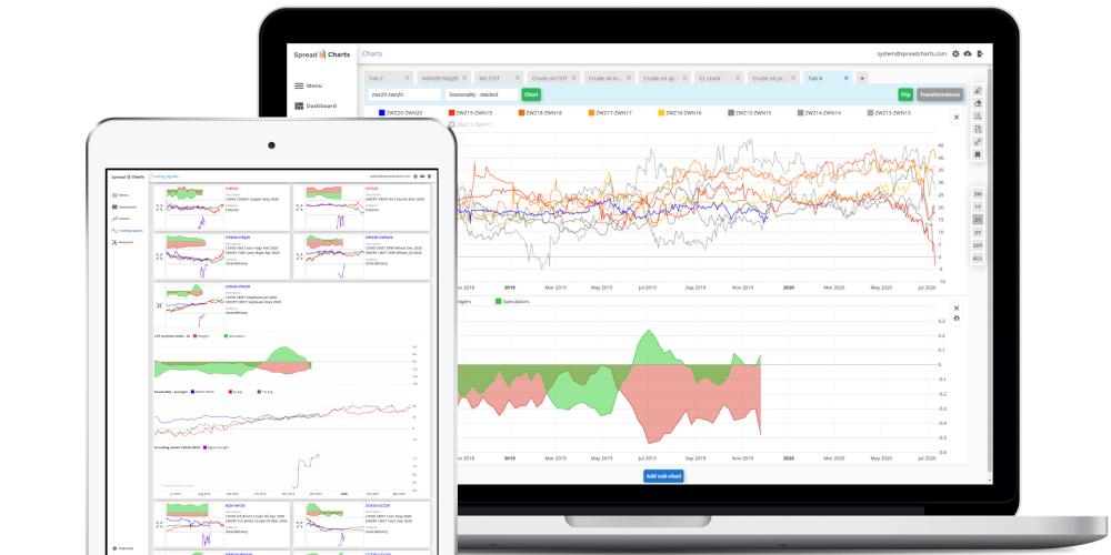 Spread Charts