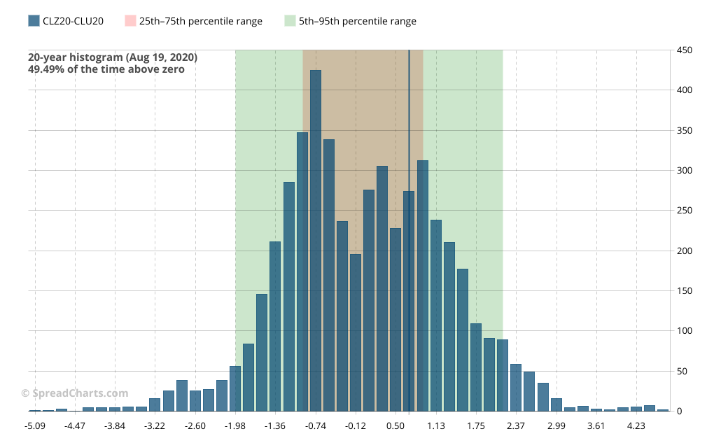 Graf histogram