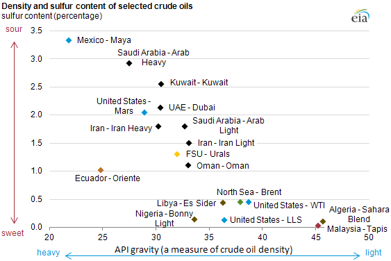 oil_quality.png