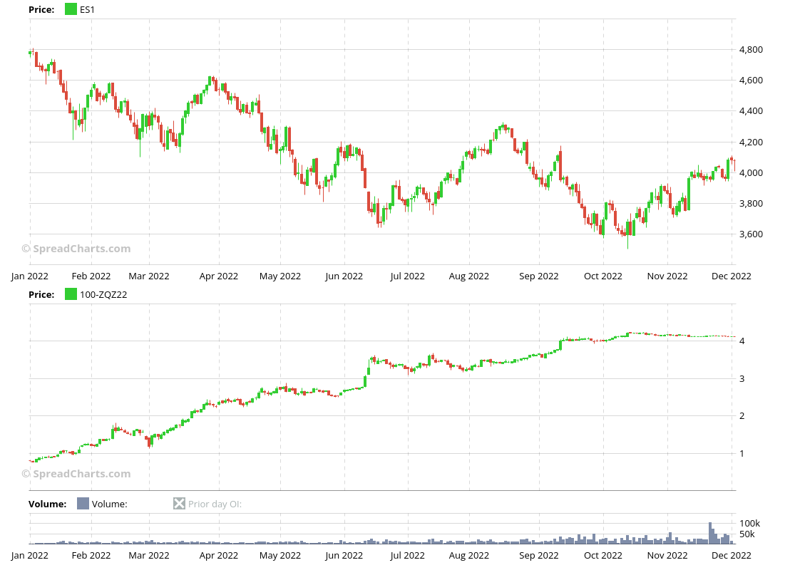 groundbreaking-change-in-the-rates-market-spreadcharts