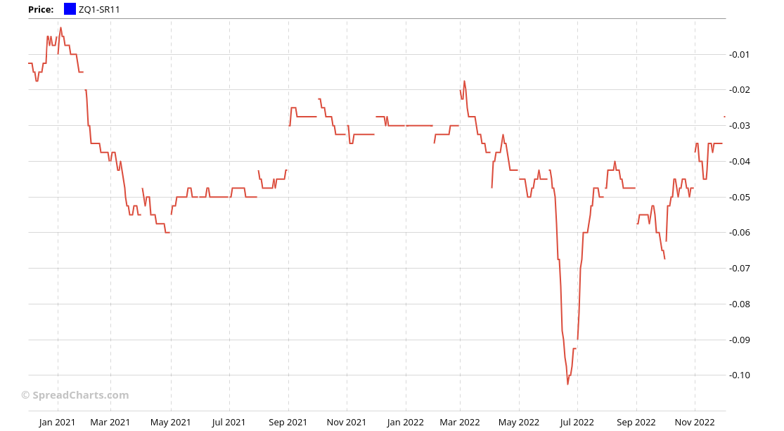 Groundbreaking change in the rates market | SpreadCharts.com