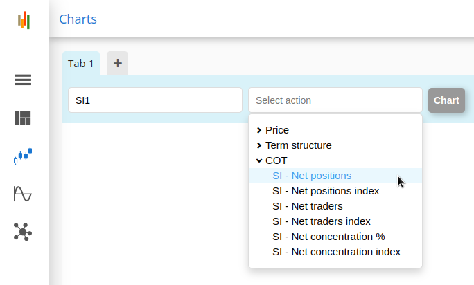 Introducing the COT small traders